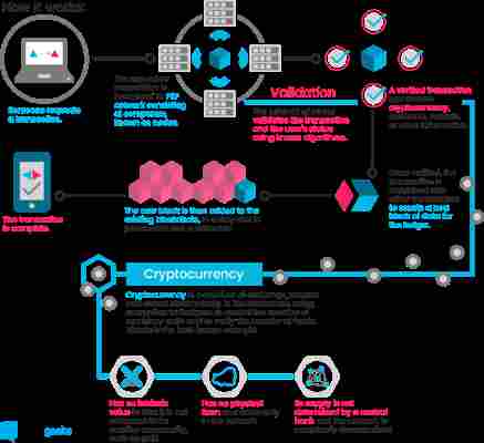 What is a Cryptocoin?